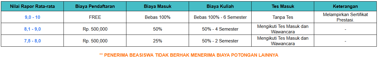 Beasiswa 2025