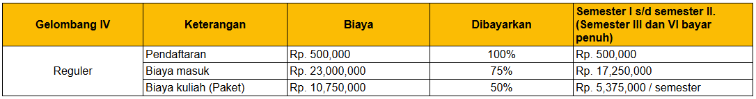 Rincian Biaya Pendaftaran